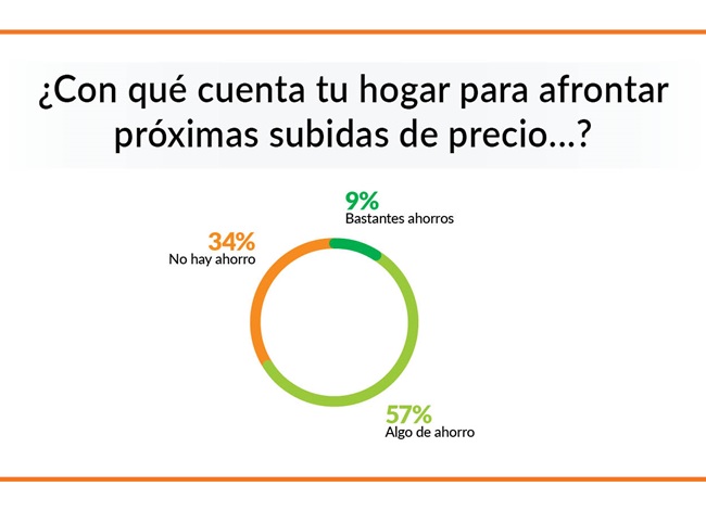 sin ahorro